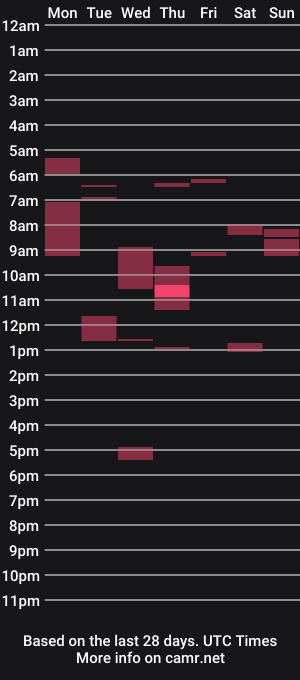 cam show schedule of tarotkittty