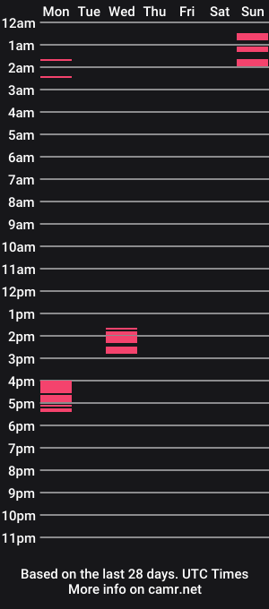 cam show schedule of tarottitty