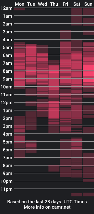 cam show schedule of tarrika