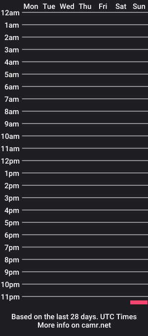 cam show schedule of tart622