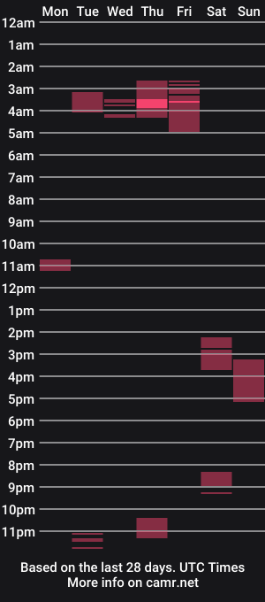 cam show schedule of tartarex