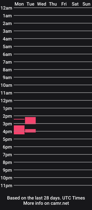 cam show schedule of tarzanylobo