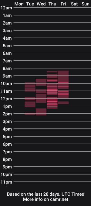 cam show schedule of tasha_kis