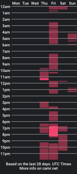 cam show schedule of tasha_y