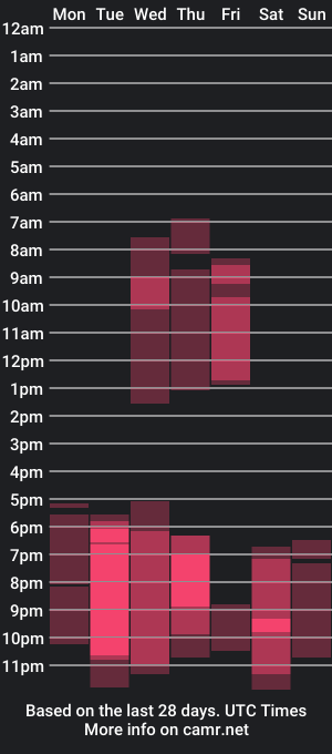 cam show schedule of tashaa_x