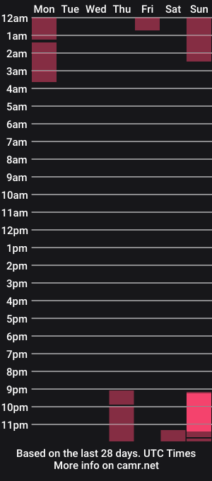 cam show schedule of tashahoney