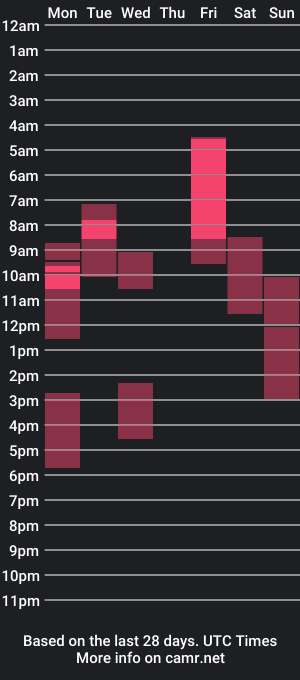 cam show schedule of tashatoni420