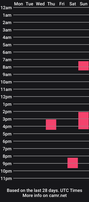 cam show schedule of taskataska07