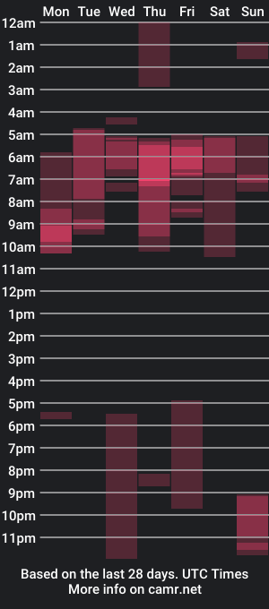 cam show schedule of taso____