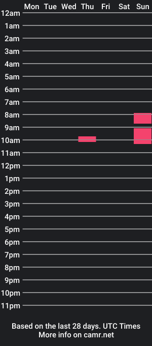 cam show schedule of tasosaggel