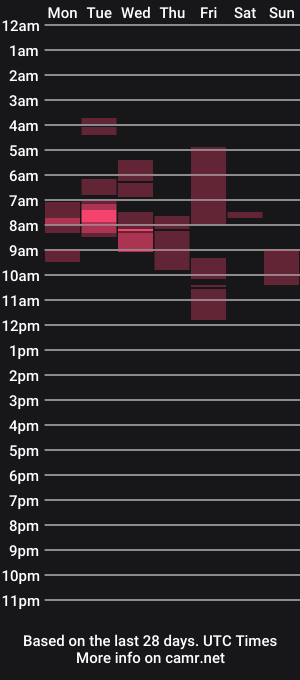 cam show schedule of tasteekitty