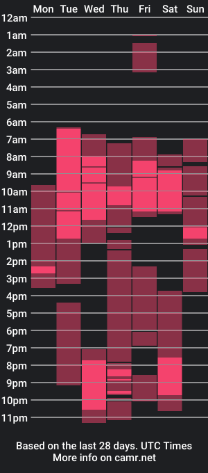 cam show schedule of tasteithorny