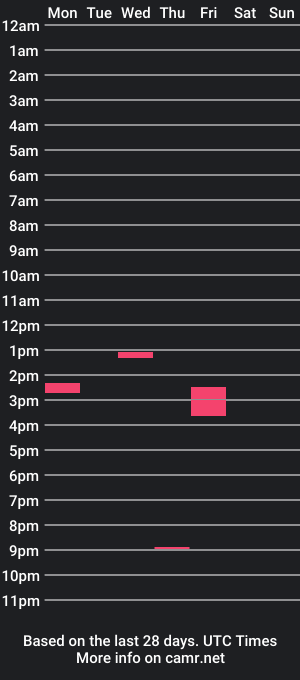 cam show schedule of tastelikefun1