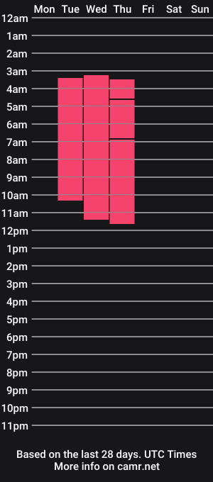 cam show schedule of tastemature_