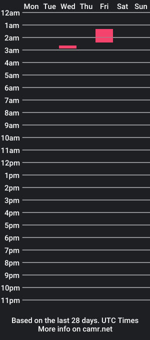 cam show schedule of tasteofmenj