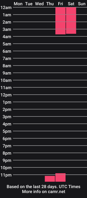cam show schedule of tastethemilkoftheyouth