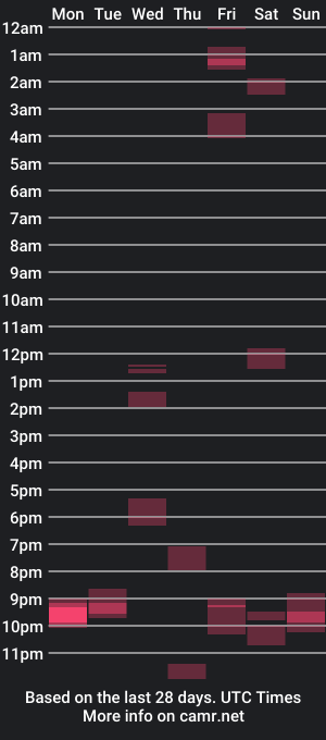 cam show schedule of tasticass1973