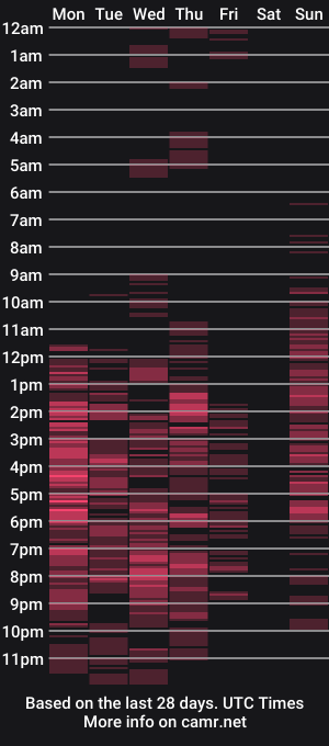 cam show schedule of tastiestcumever