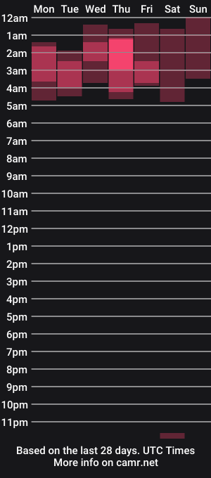 cam show schedule of tasty_justin