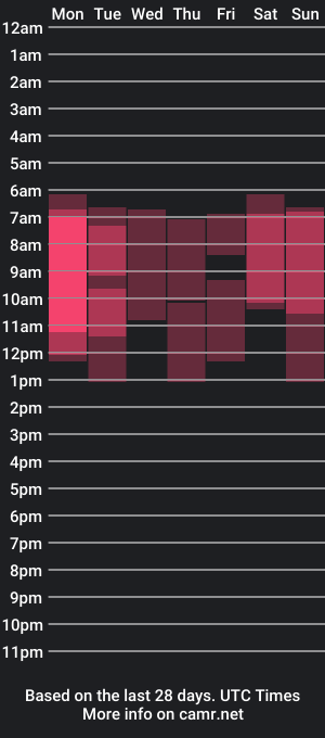 cam show schedule of tasty_tomato