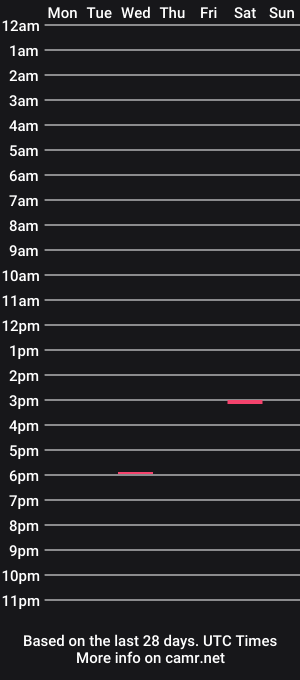 cam show schedule of tastycum12
