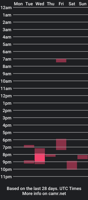 cam show schedule of tastycute