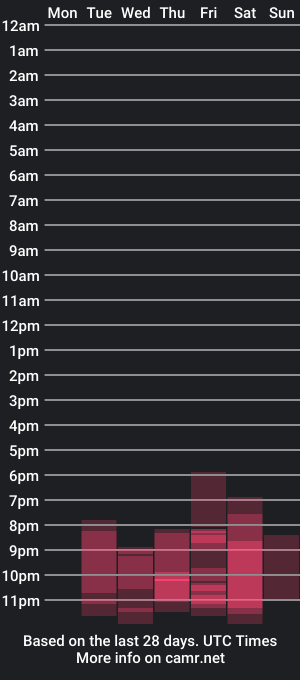 cam show schedule of tastyflowerx