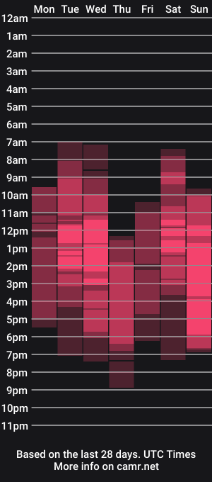 cam show schedule of tastypatricia