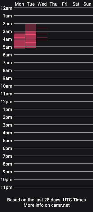 cam show schedule of tastytilly