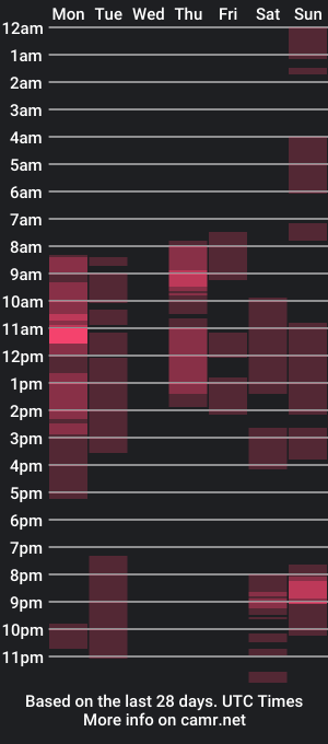 cam show schedule of tastyzuri