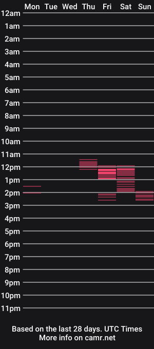 cam show schedule of tat2dbi