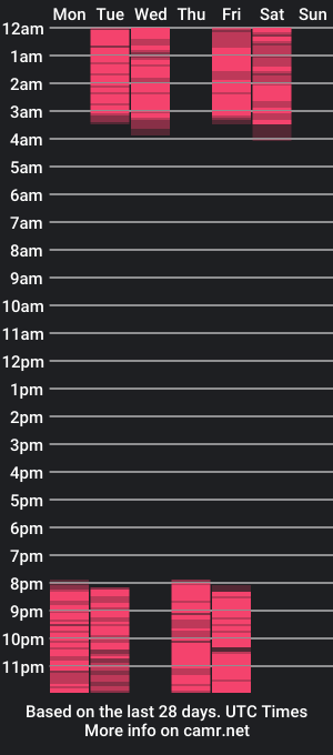 cam show schedule of tataflower