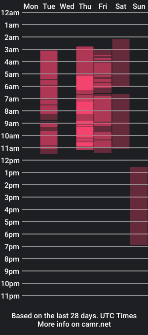 cam show schedule of tatan_x_katia