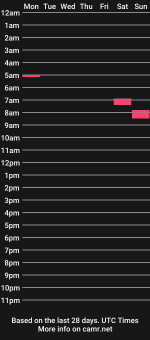 cam show schedule of tatchick666