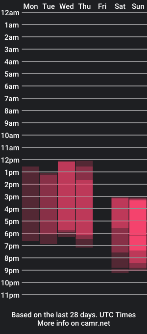 cam show schedule of tate_west