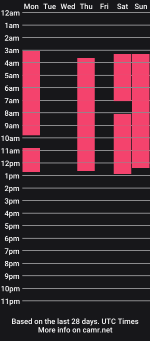 cam show schedule of tatebigge