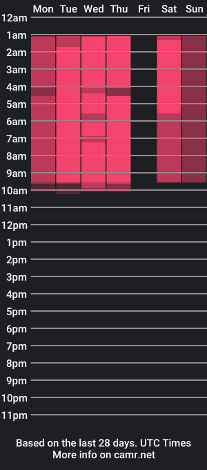 cam show schedule of tatecraley