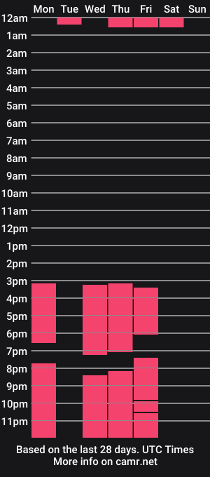 cam show schedule of tatecullen