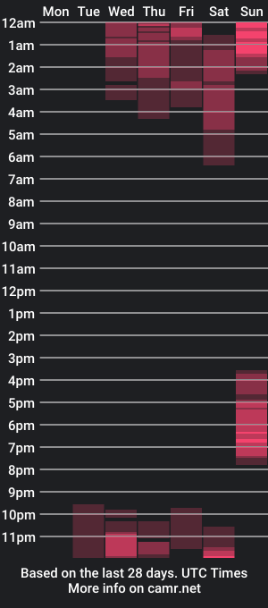 cam show schedule of tathanswan