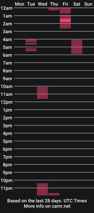 cam show schedule of tati_g