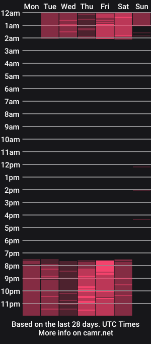 cam show schedule of tati_marino