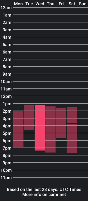 cam show schedule of tati_moon