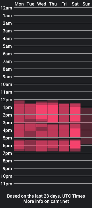 cam show schedule of tatia_xue