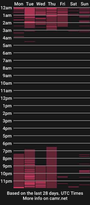 cam show schedule of tatiana_2000