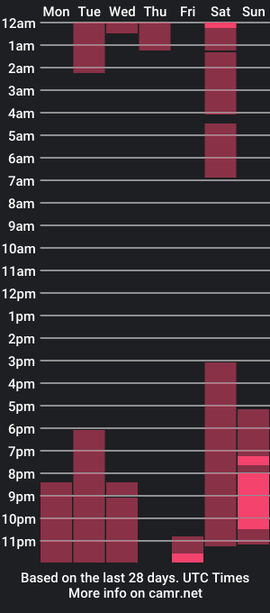 cam show schedule of tatiana_branc