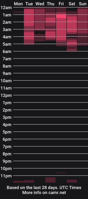 cam show schedule of tatiana_lopez19