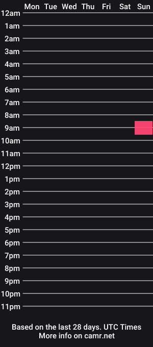cam show schedule of tatiana_prada