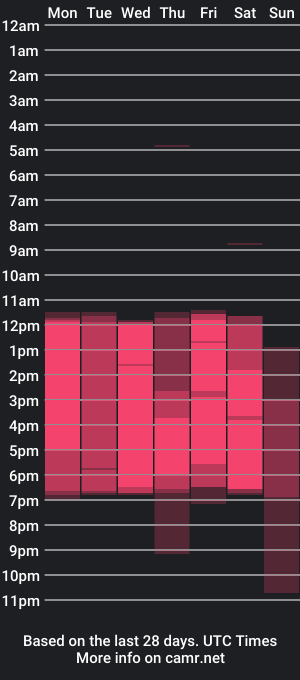 cam show schedule of tatiana_valencia