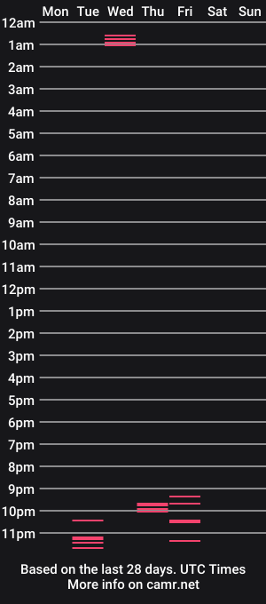 cam show schedule of tatiana_zae
