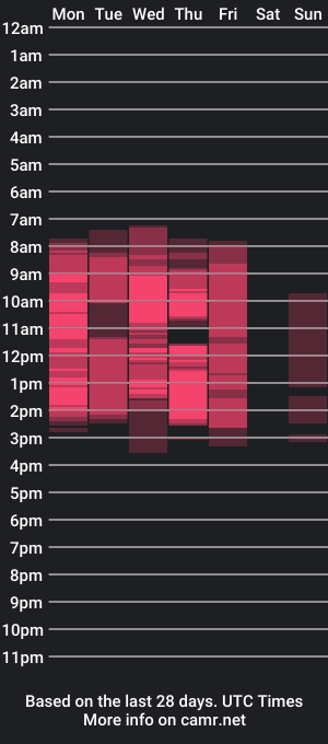 cam show schedule of tatianabright